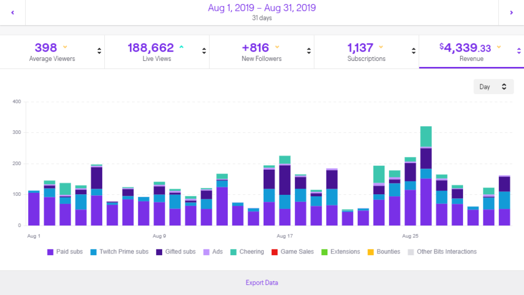 twitch stats