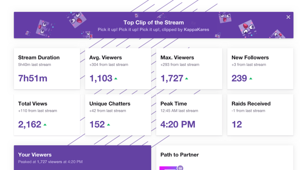 Vivideh - Twitch Stats, Analytics and Channel Overview