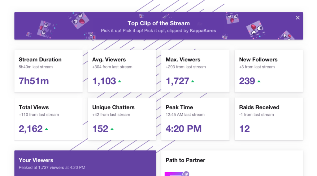 Sahlad - Twitch Stats, Analytics and Channel Overview