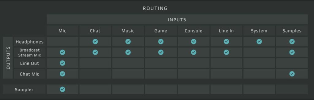 GoXLR Setup Guide (Audio Channels, Mixer, and Microphone) 