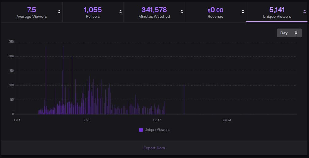 sacy - Twitch Stats, Analytics and Channel Overview