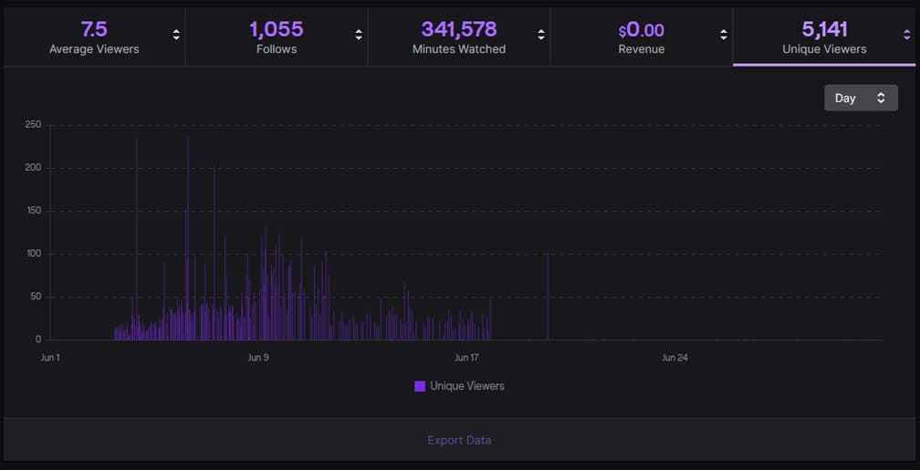 GamePlaysCassi - Twitch Stats, Analytics and Channel Overview