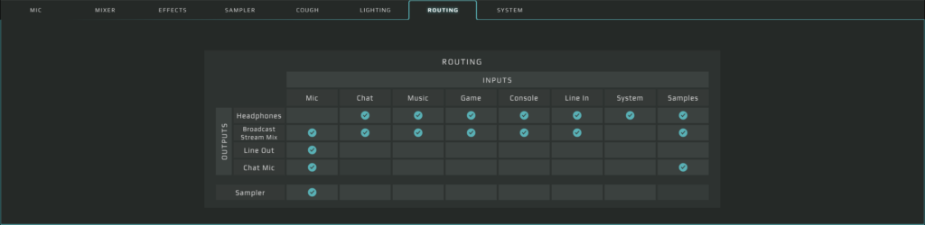 Photo of the GoXLR App interface that shows the Routing tab and the features it has.