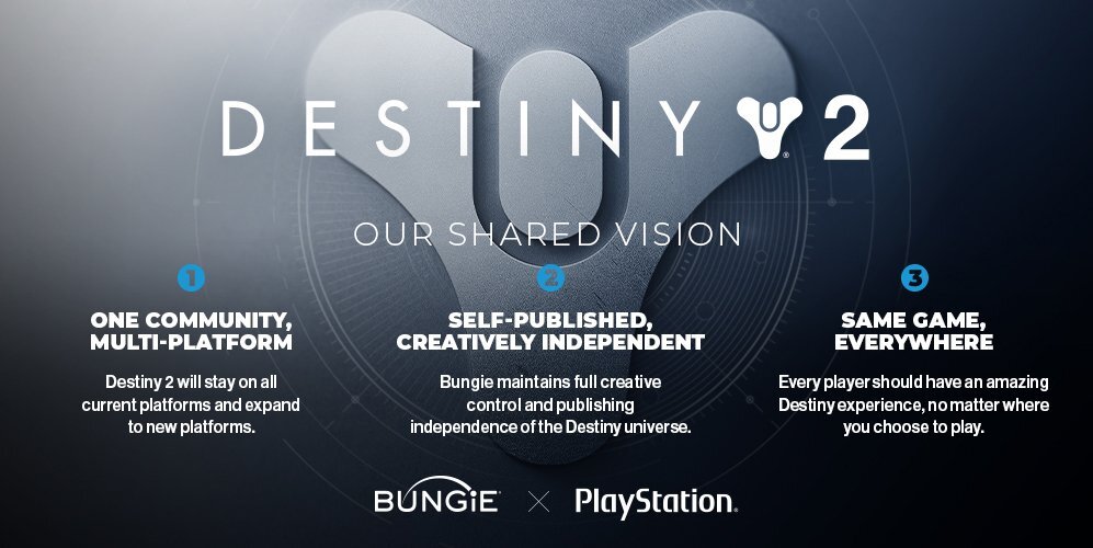 Photo of the merger between Bungie and PlayStation