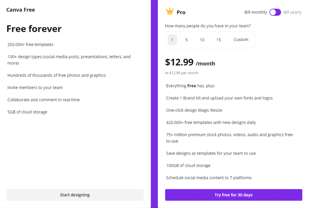 An image comparing the Free and Premium options of canva.com 