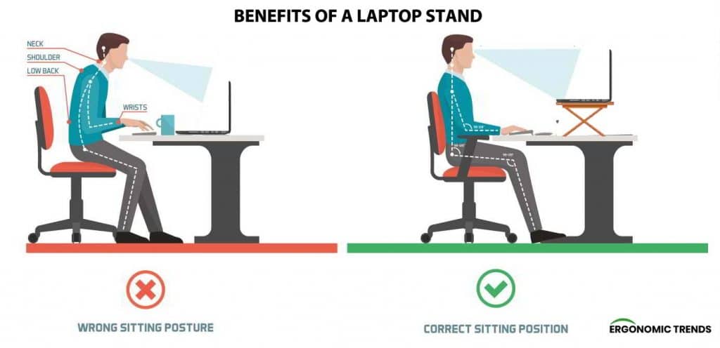 Laptop Stand Ergonomic Benefits